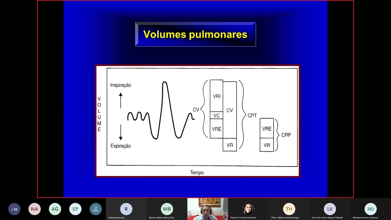 Espirometria