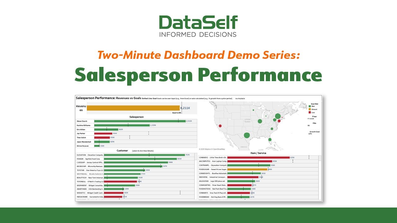 Salesperson Performance (Two-minute demo)
