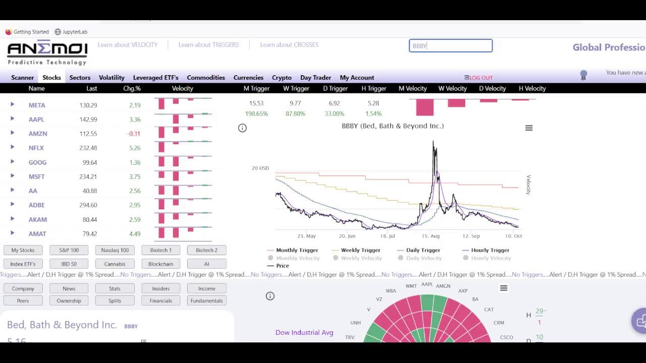 [Livestream] Macro Outlook on GME/BBBY/AMC/SPY + Q & A  | JamesRoland