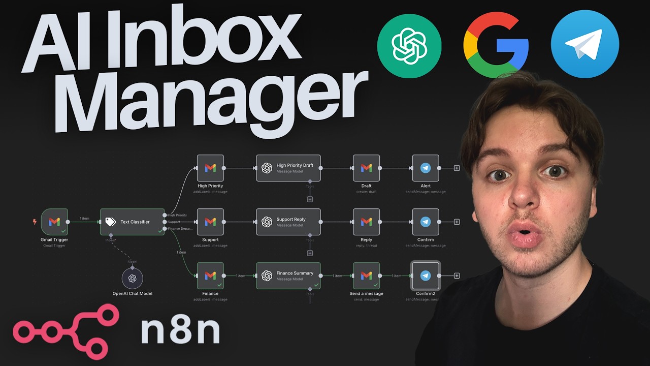 Build a Gmail Inbox Manager in n8n (no code, step-by-step)