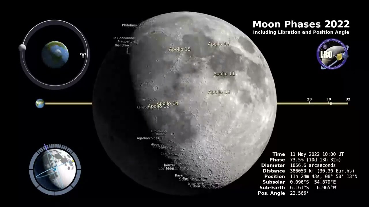 Moon Phases 2022 - Northern Hemisphere