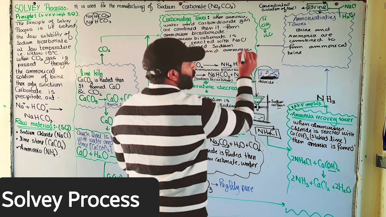 Solvey process | ch#16 | 10th class chemistry