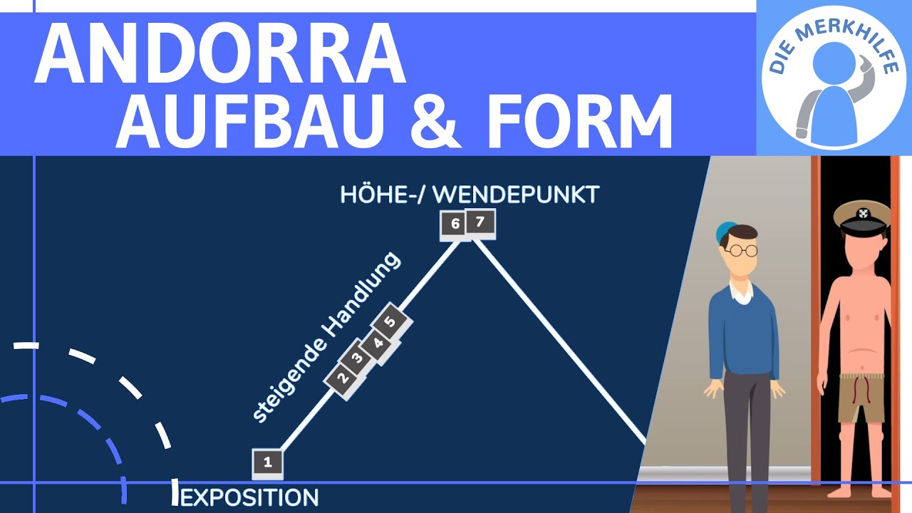 Andorra - Aufbau & Form - Klassisches Drama, Exposition, Handlungsstränge, Andri, Raum & Zeit