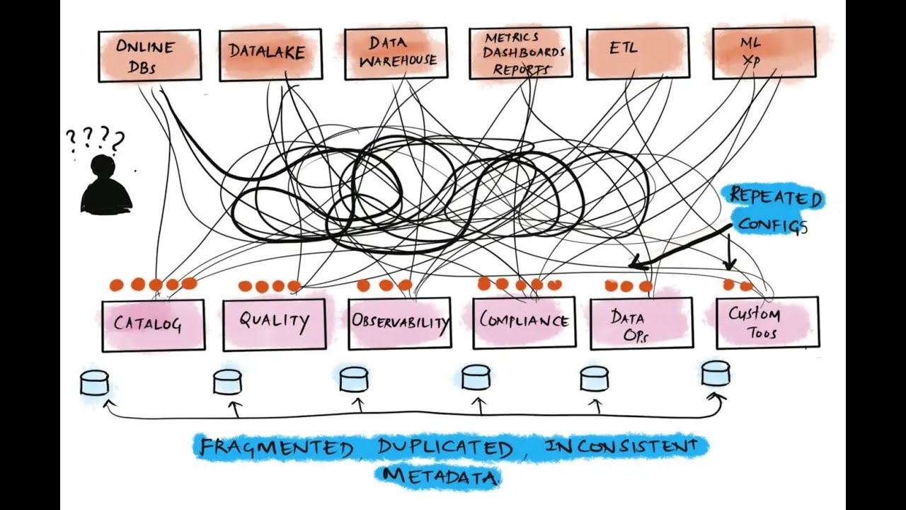 OpenMetadata Weekly Meeting - Sept 29th 2021 #datacatalog #metadata #openmetadata
