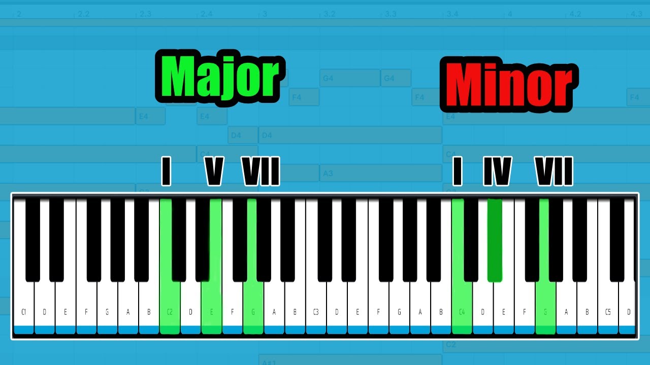The Easiest Music Theory For Music Producers
