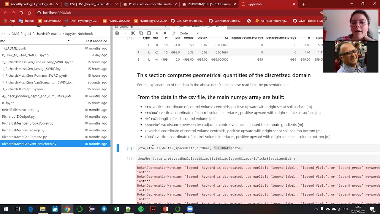 I Notebooks Per Usare Richards