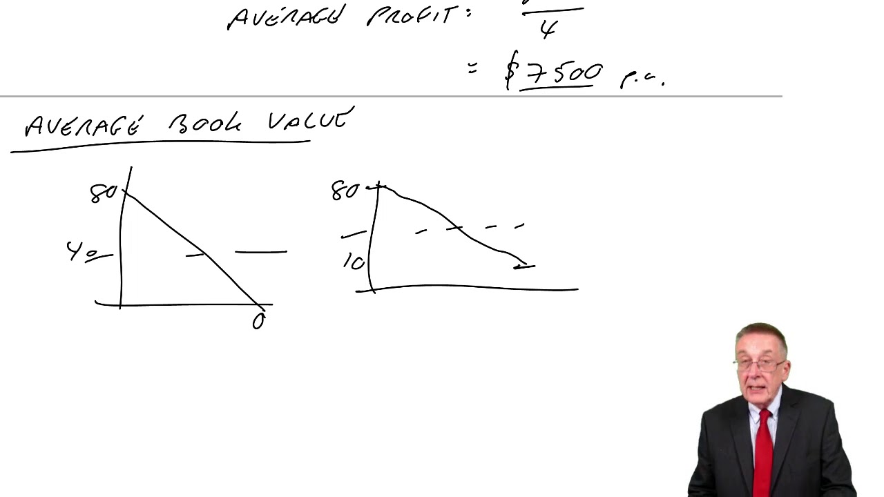 Accounting Rate of Return - ACCA Financial Management (FM)