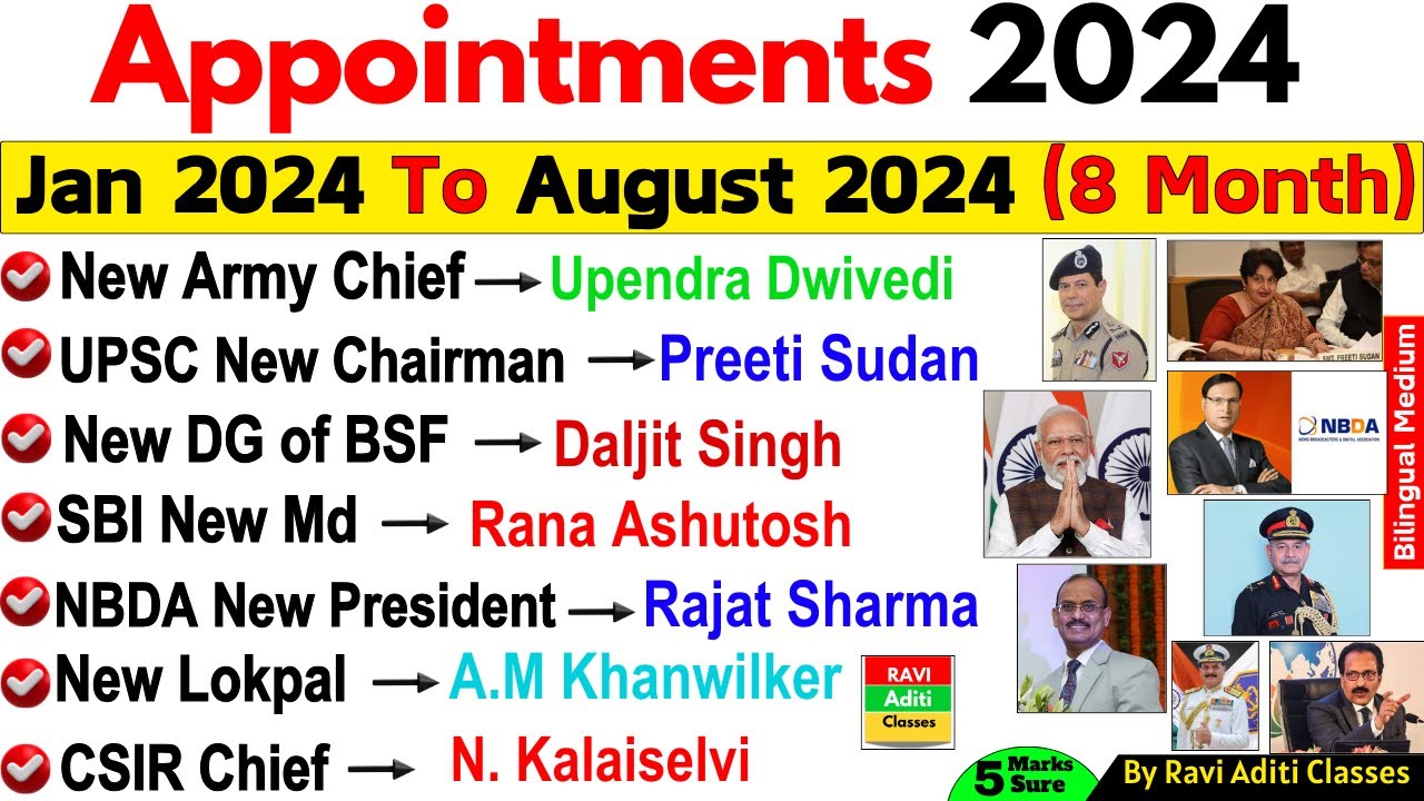 Appointment 2024 Current Affairs | Who Is Who 2024 Current Affairs | Important Appointment 2024 MCQs