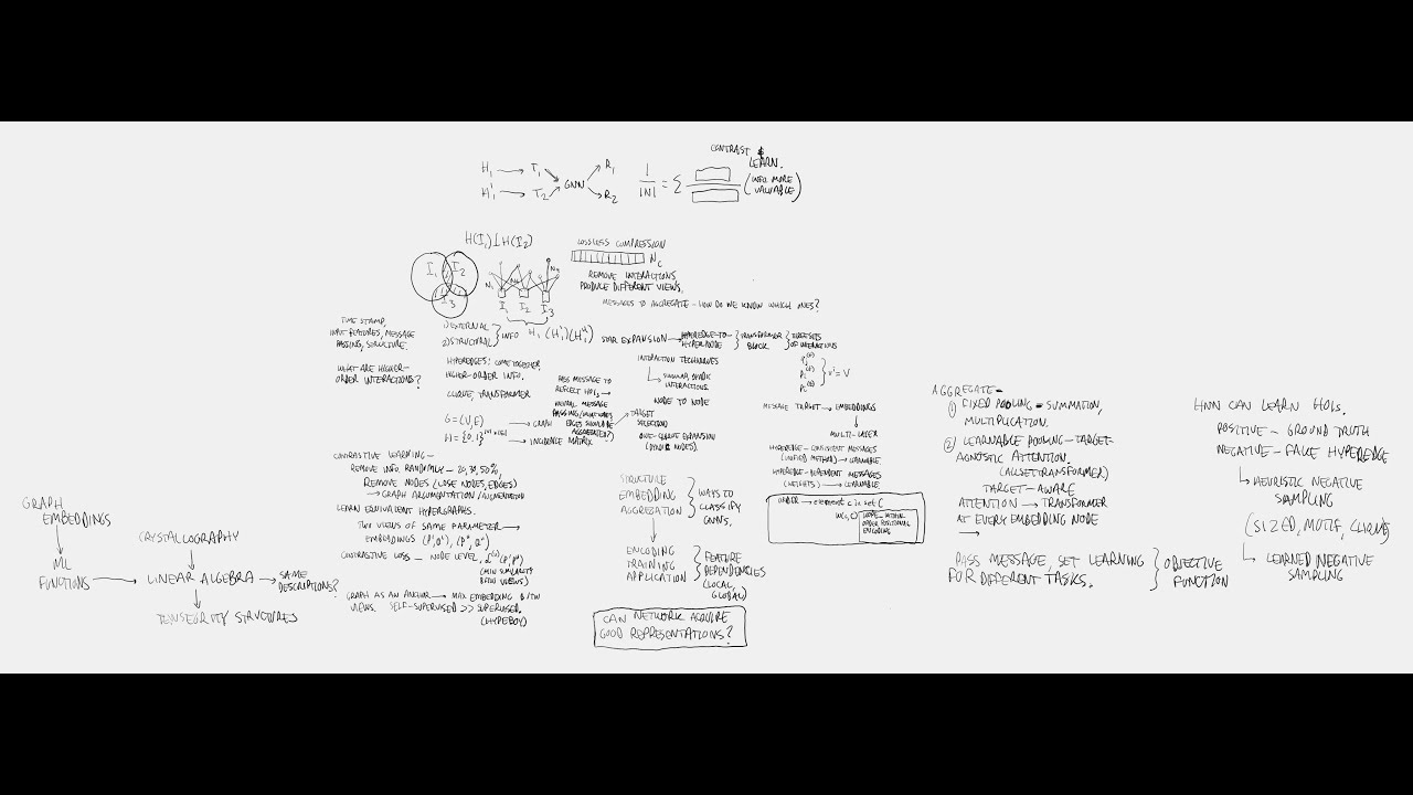 DevoWorm (2025, #15): Hypergraph Modeling Methods and Applications to Developmental Systems