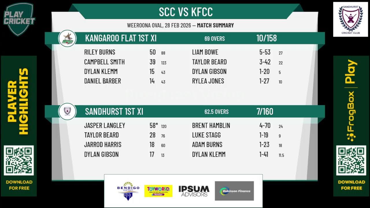 Sandhurst 1st XI v Kangaroo Flat  1st XI