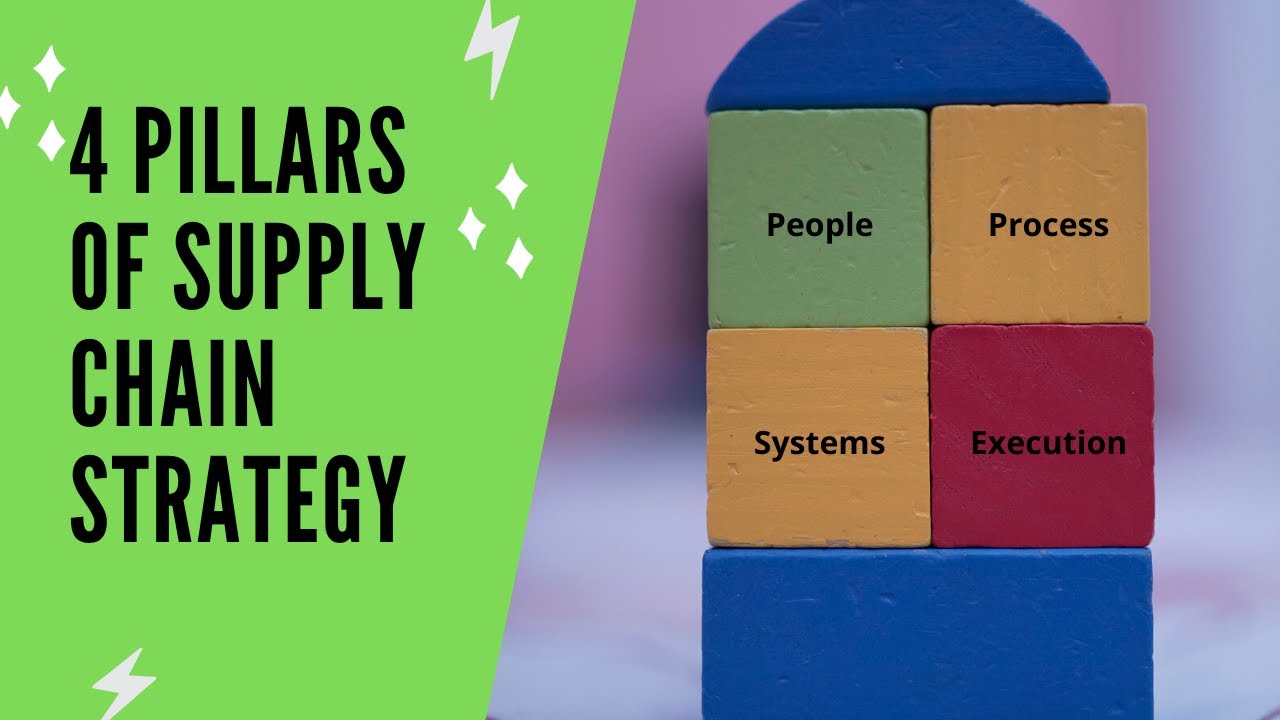 4 Pillars of Supply Chain Strategy