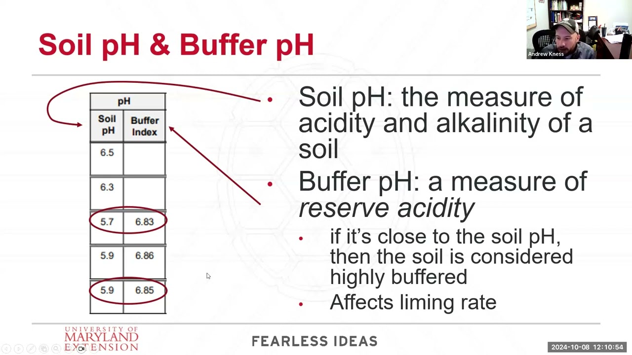 How to Interpret a Soil Test Report