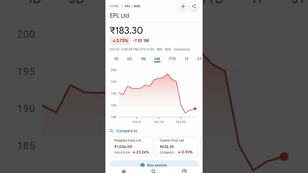 epl share price #epl #epls #shortsviral #stockmarket #stock #stockprice #nifty #sharestockguru