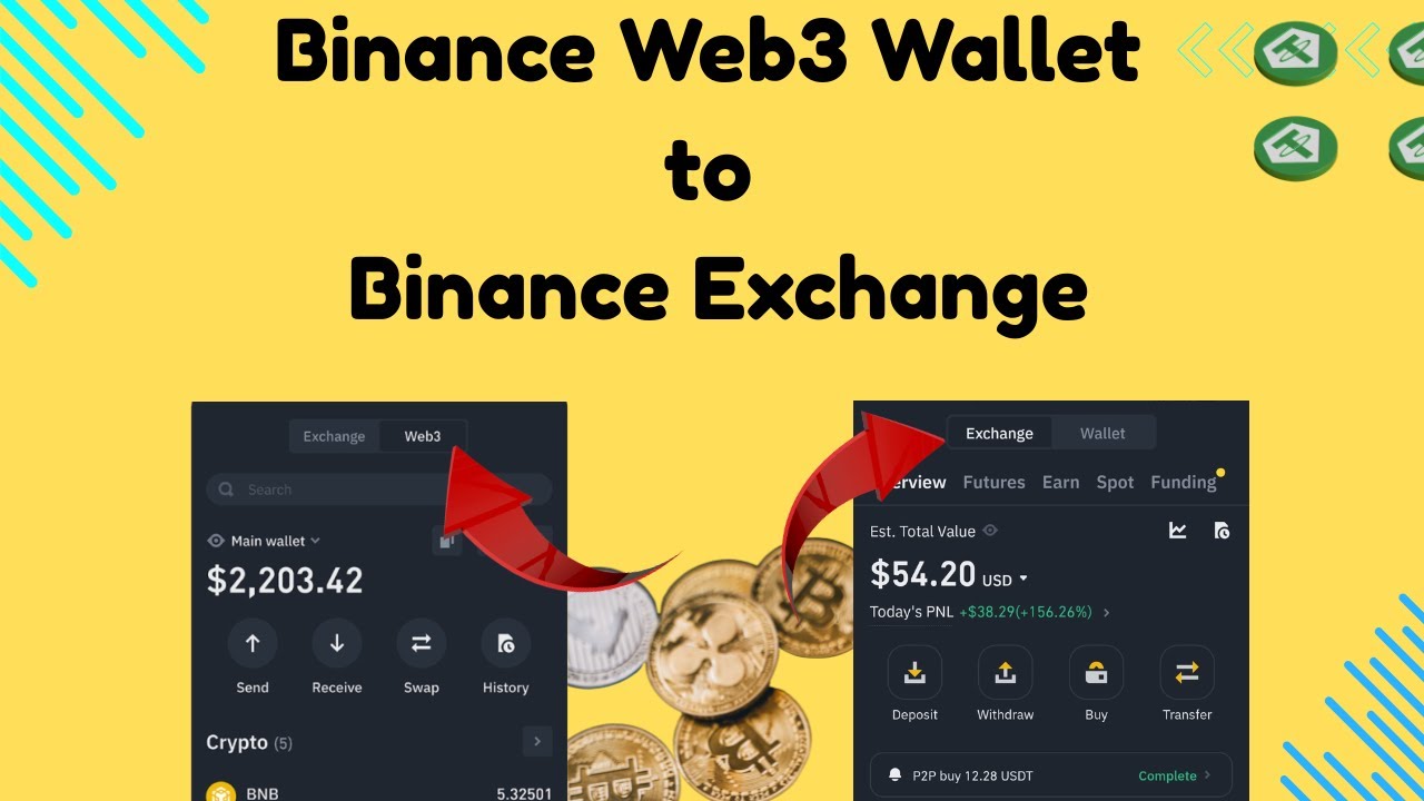How to Withdraw Binance Web3 Wallet to Exchange