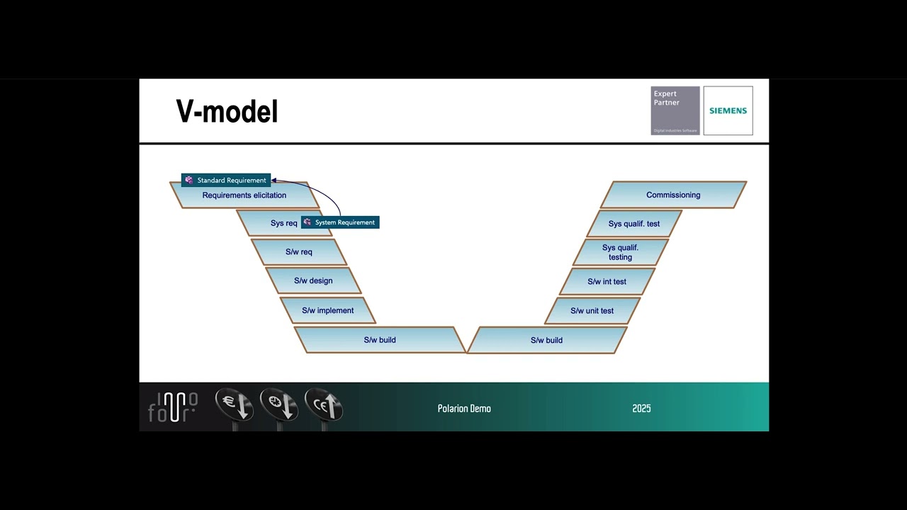 Polarion V Model Demo