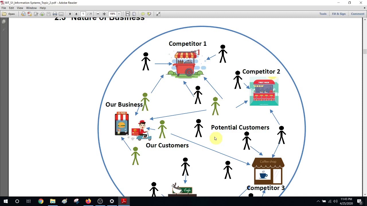 BIT (UCSC) Semester 1 -  IS  (lesson 2, Introduction to Business Organisations)