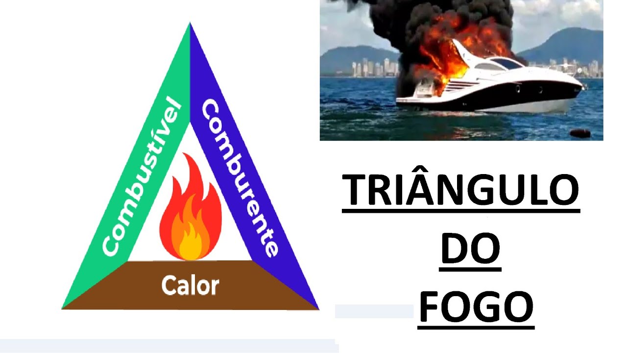 Tri&acirc;ngulo do fogo, nos m&iacute;nimos detalhes para prova de arrais, descomplicado s&oacute; no aqui no canal.