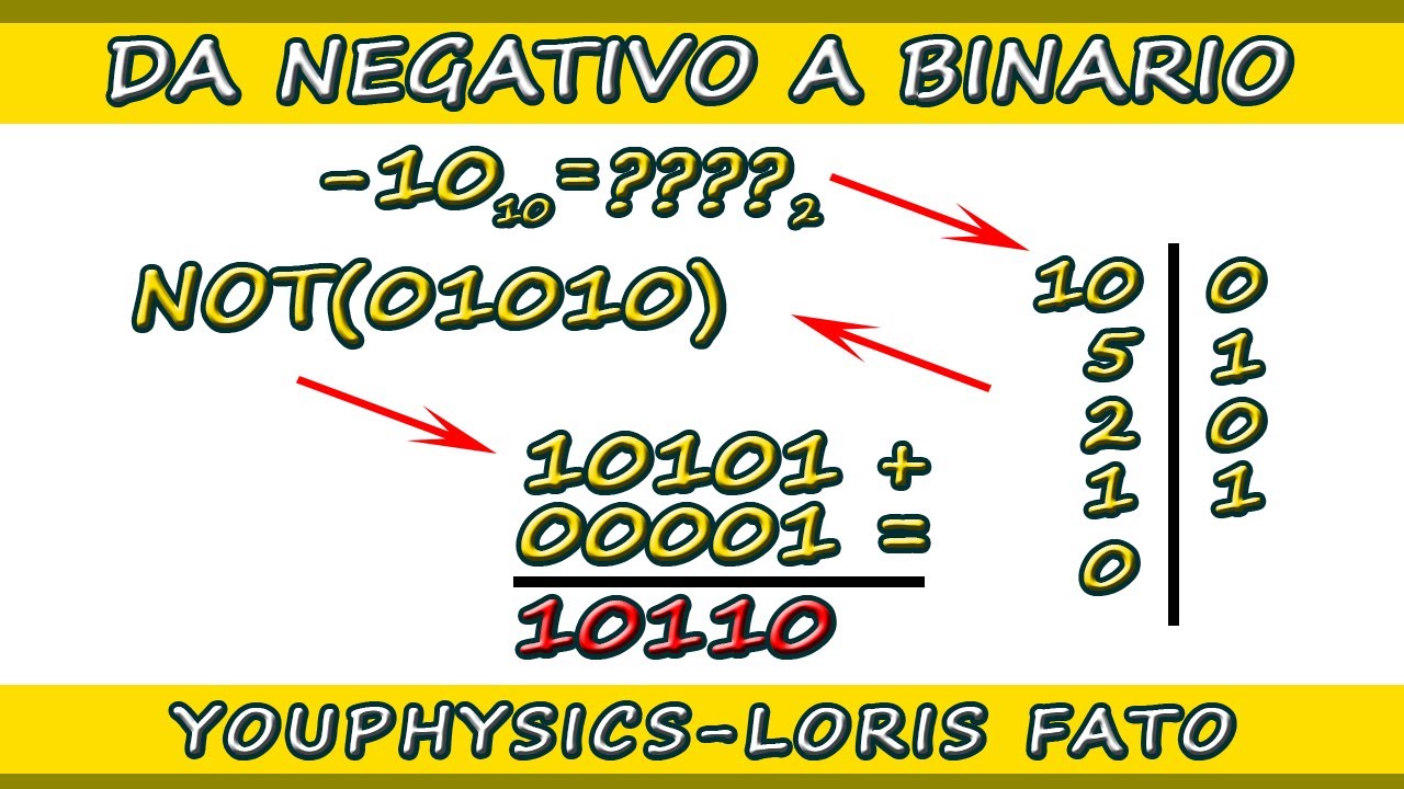 CONVERSIONE DA NEGATIVO A BINARIO - ESEMPI PRATICI