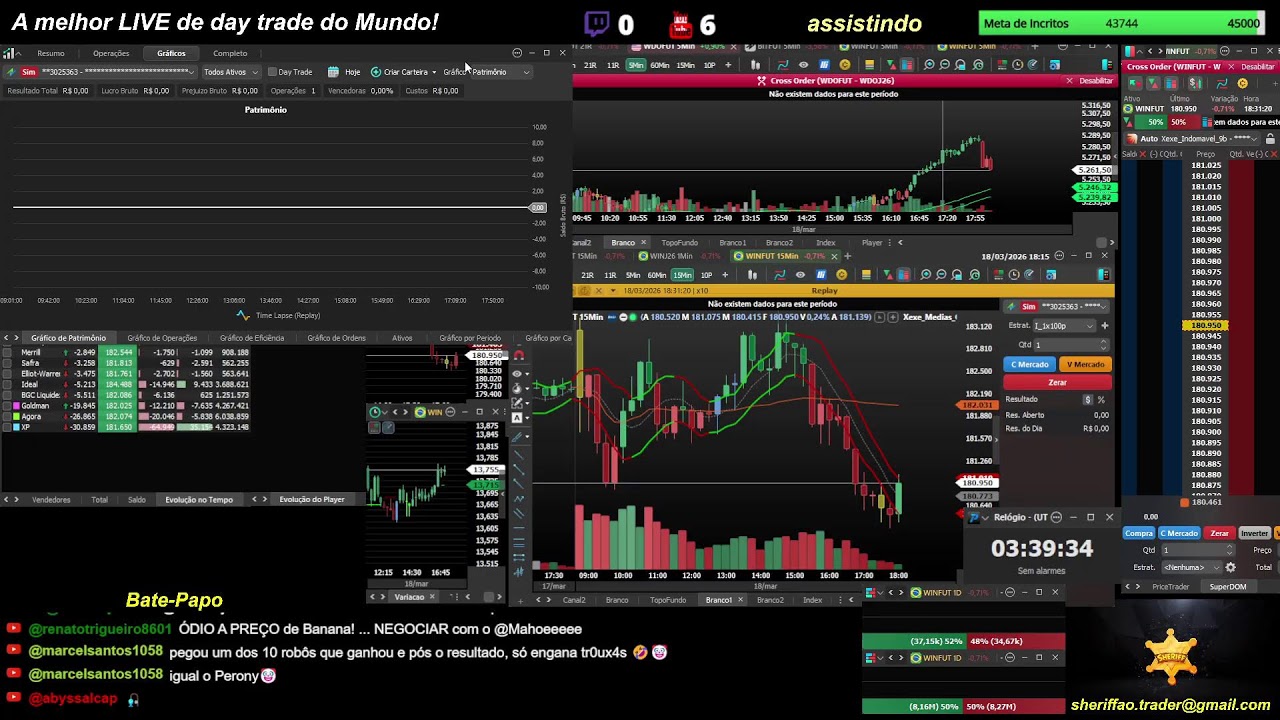 🔴 Ao Vivo - Day Trade - Indice - Dolar - 18/03/2026 - LIVE 🔴