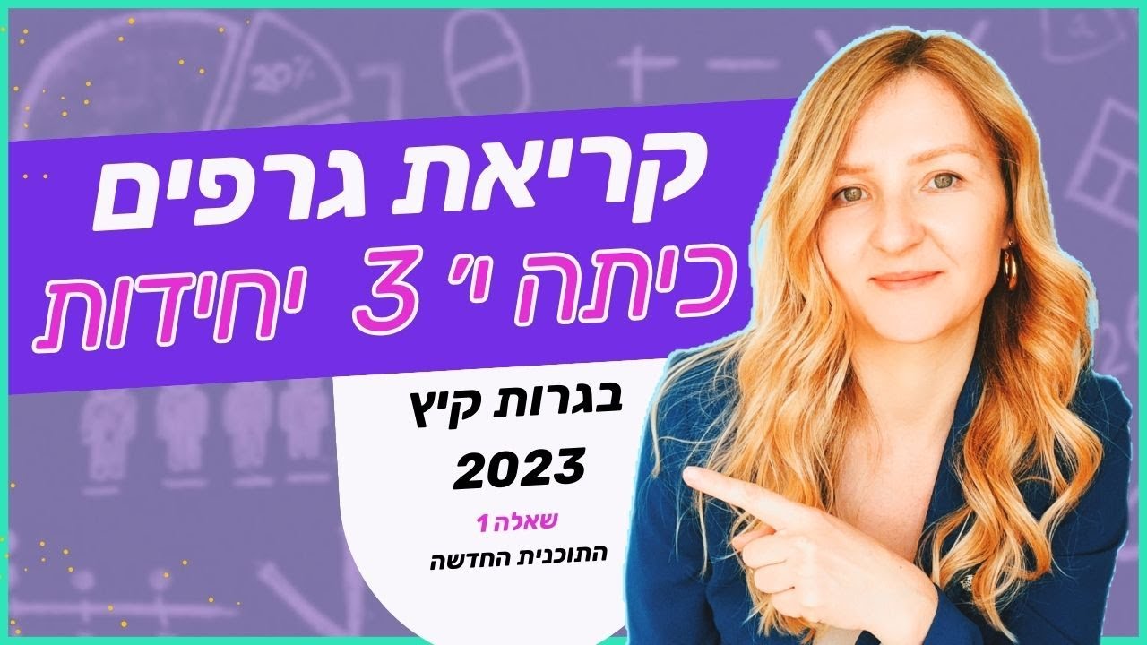 קריאת גרפים: בגרות במתמטיקה קיץ 2023 - 3 יחידות שאלון ראשון