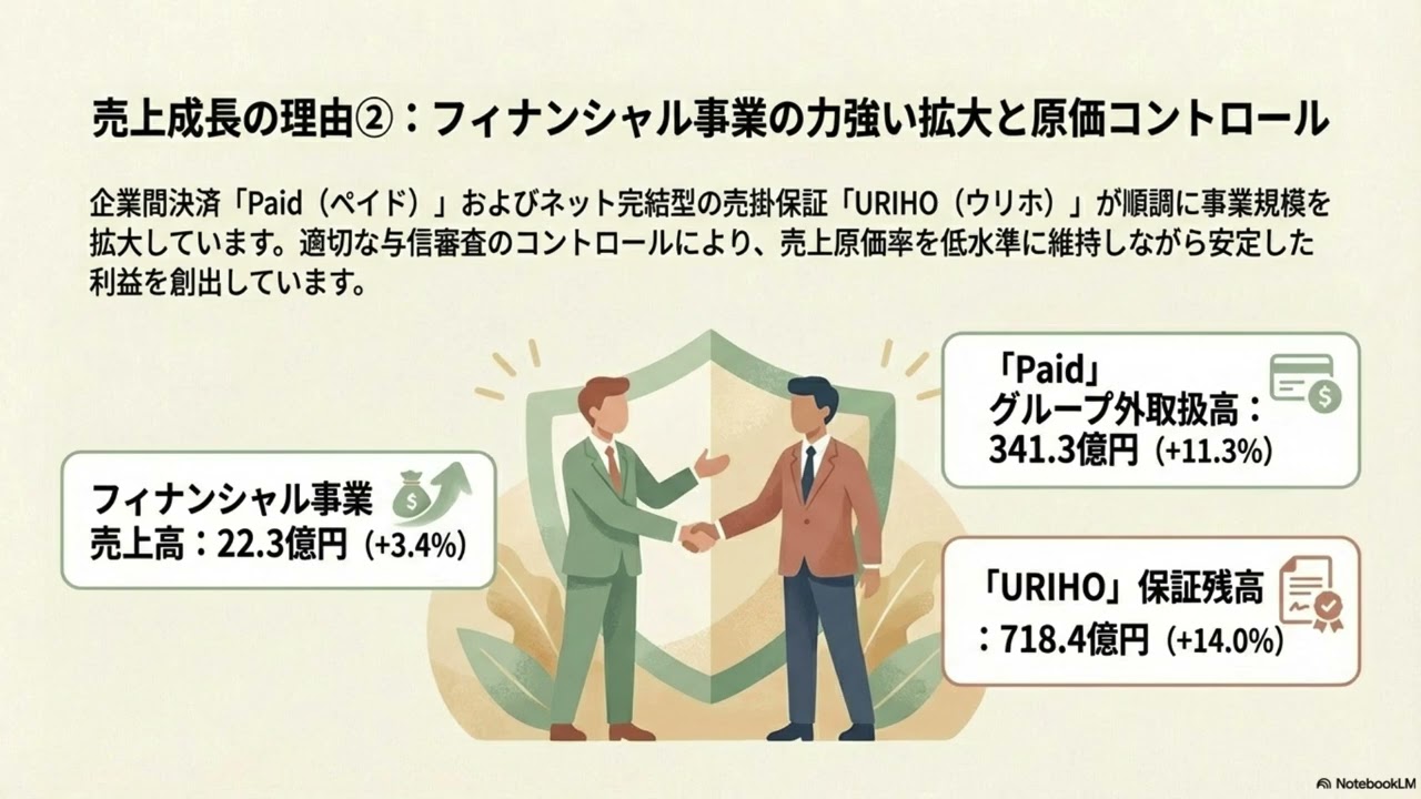 ラクーンHD決算短信_戦略的減益とBtoBネットワーク構想