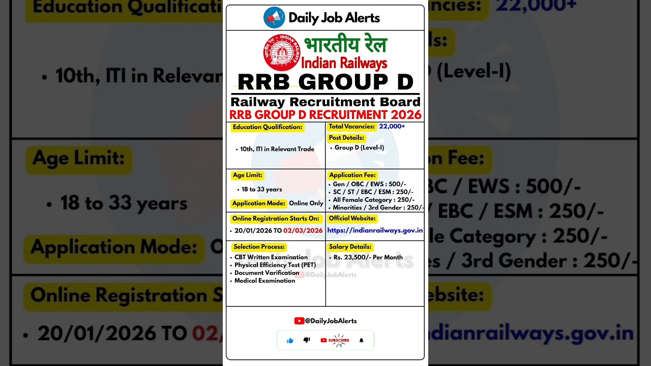 RRB Group D Recruitment 2026 | New Vacancy 2026 | Daily Job Alerts 