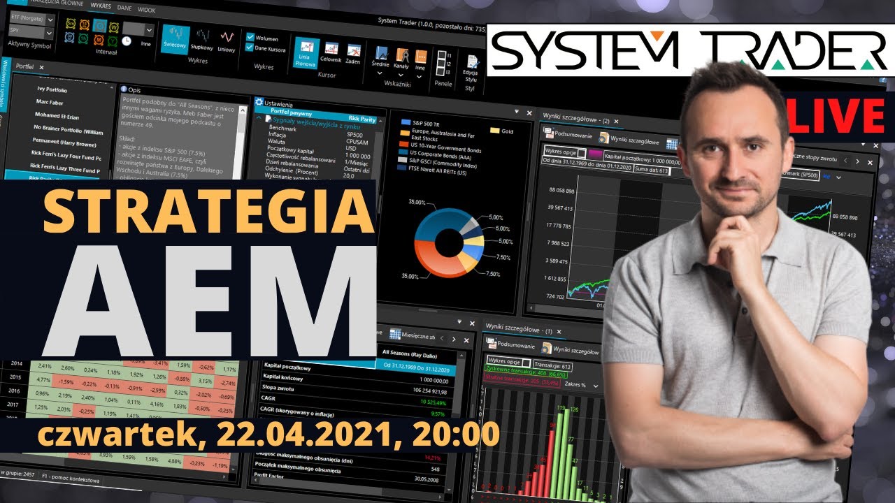 AEM - strategia dla rynku akcji