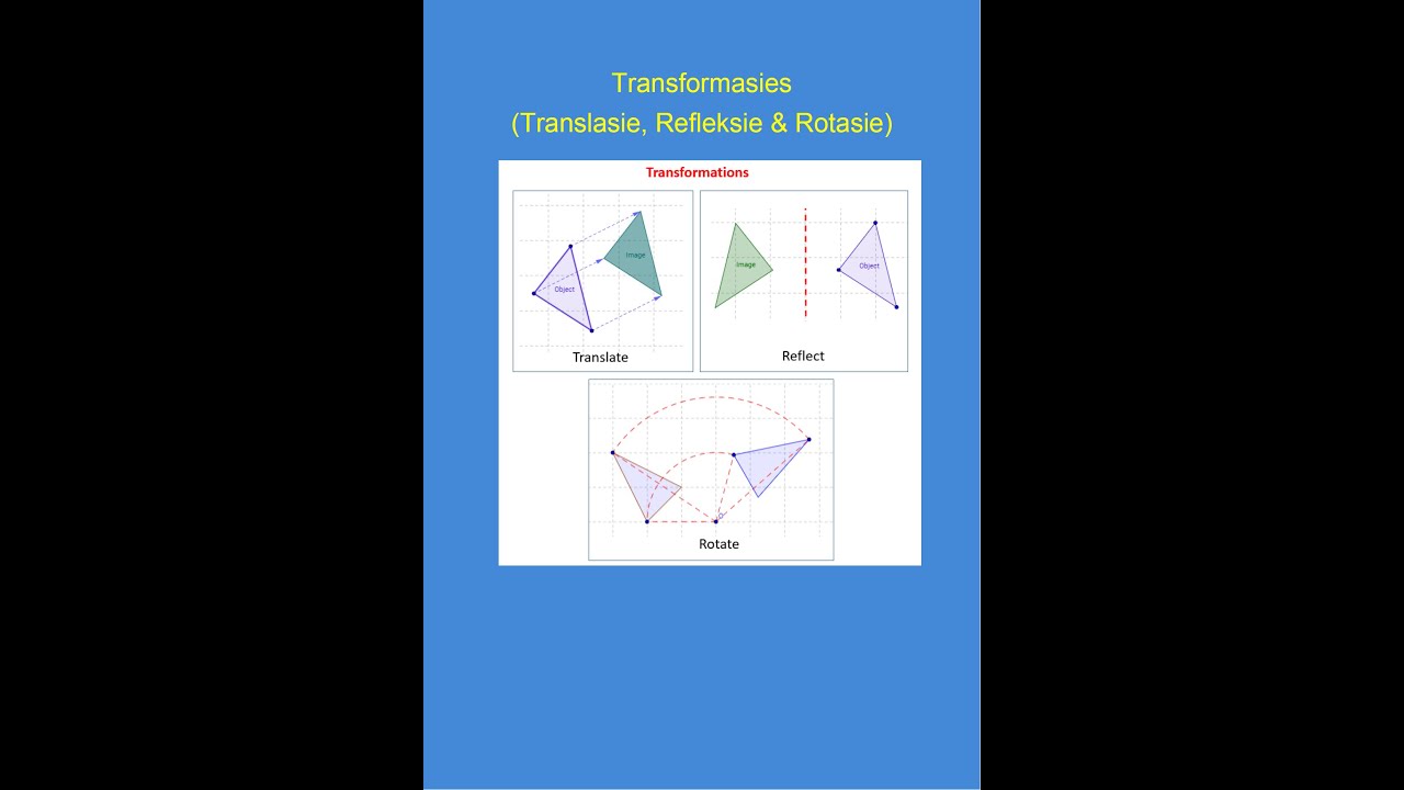 Gr7 Transformasies (Translasie, Refleksie & Rotasie)