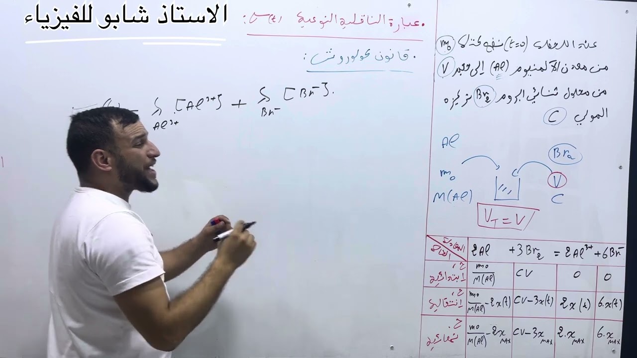 عبارة الناقلية النوعية المثال 2 #اكسبلور #bacdz #رياضيات #maths #bac2026 