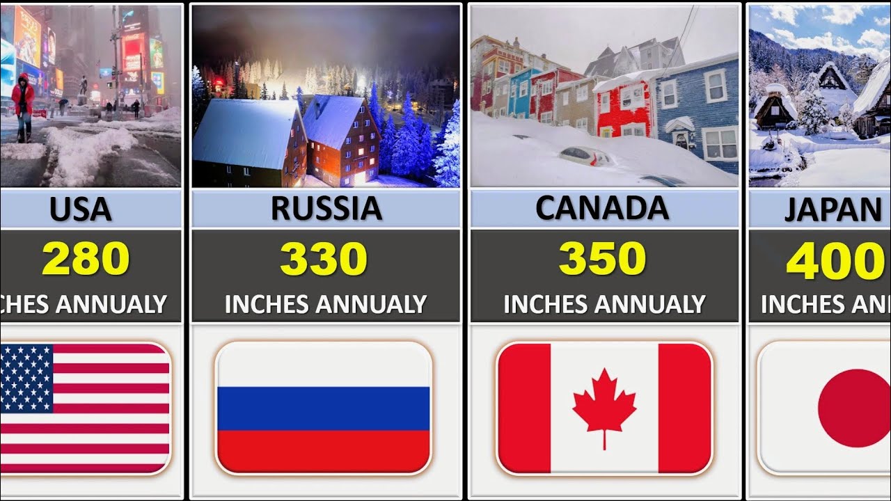 Top 50 Snowiest Countries in the World 2026.