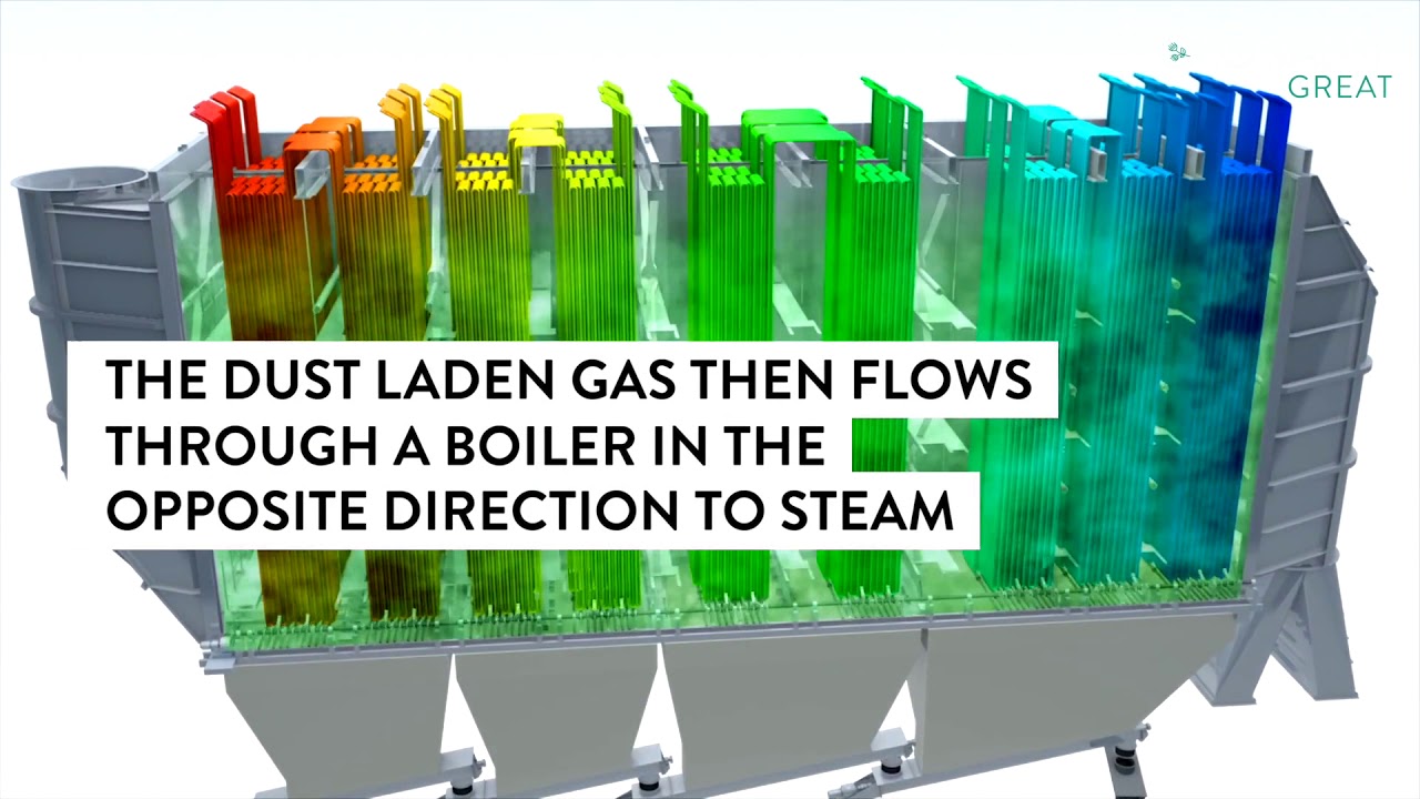 Energy conservation for industries