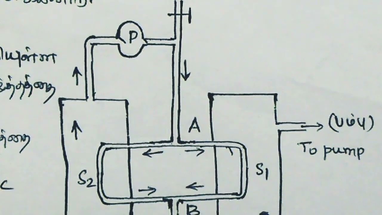 BV PHYSICS Liquefaction of Helium - ஹீலியம் நீர்மமாக்கல் Kammerling Onnes method
