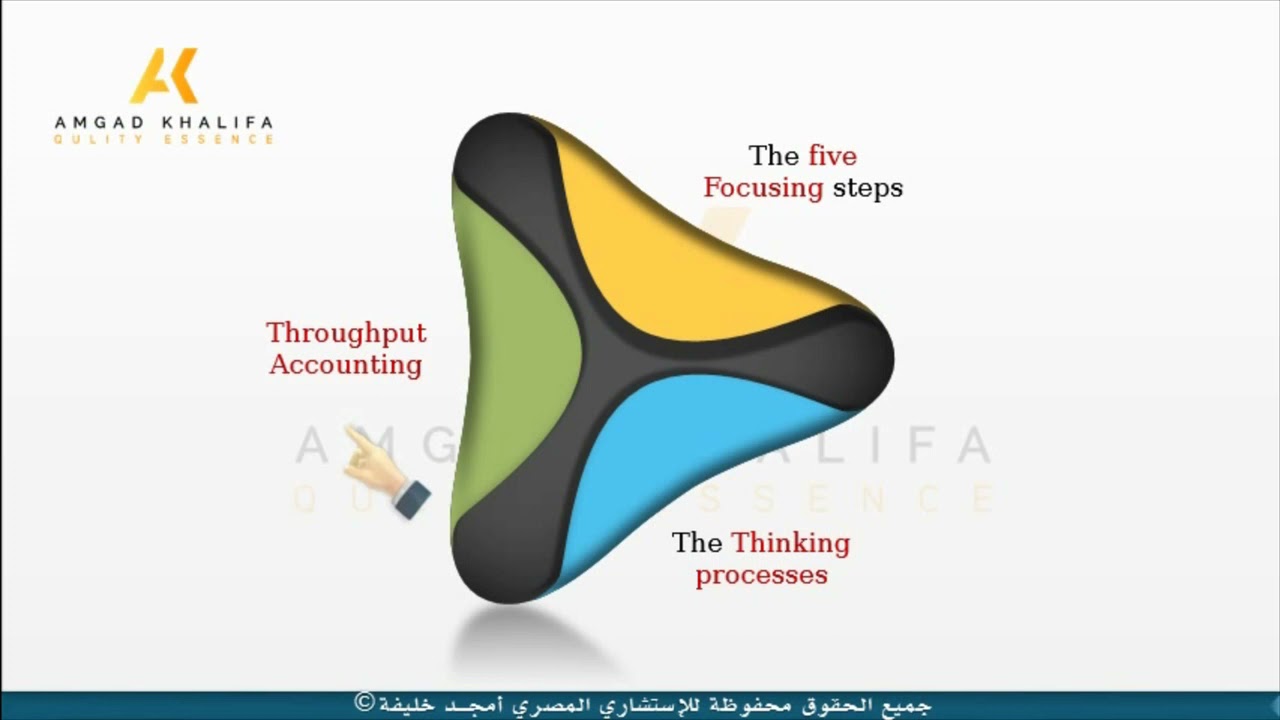 Theory of constraints components مكونات وعناصر نظرية القيود