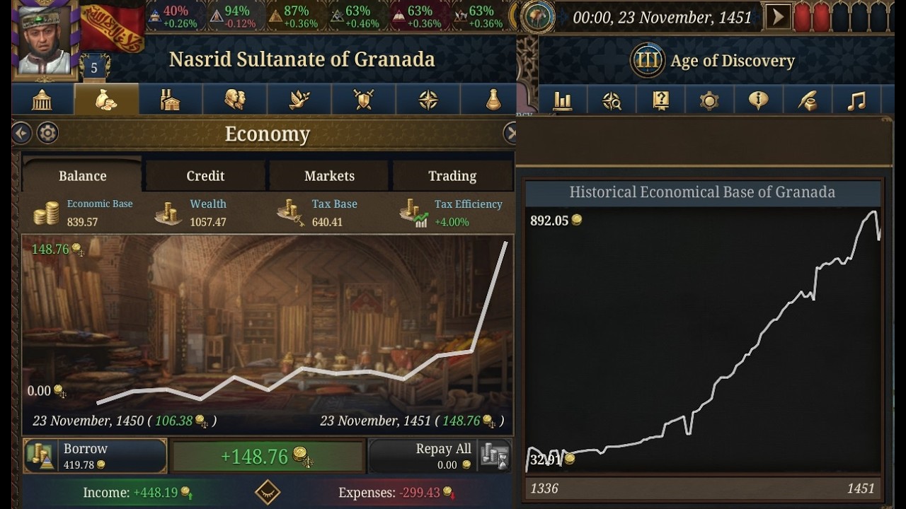 EU5 - 10 tips on how to make more money