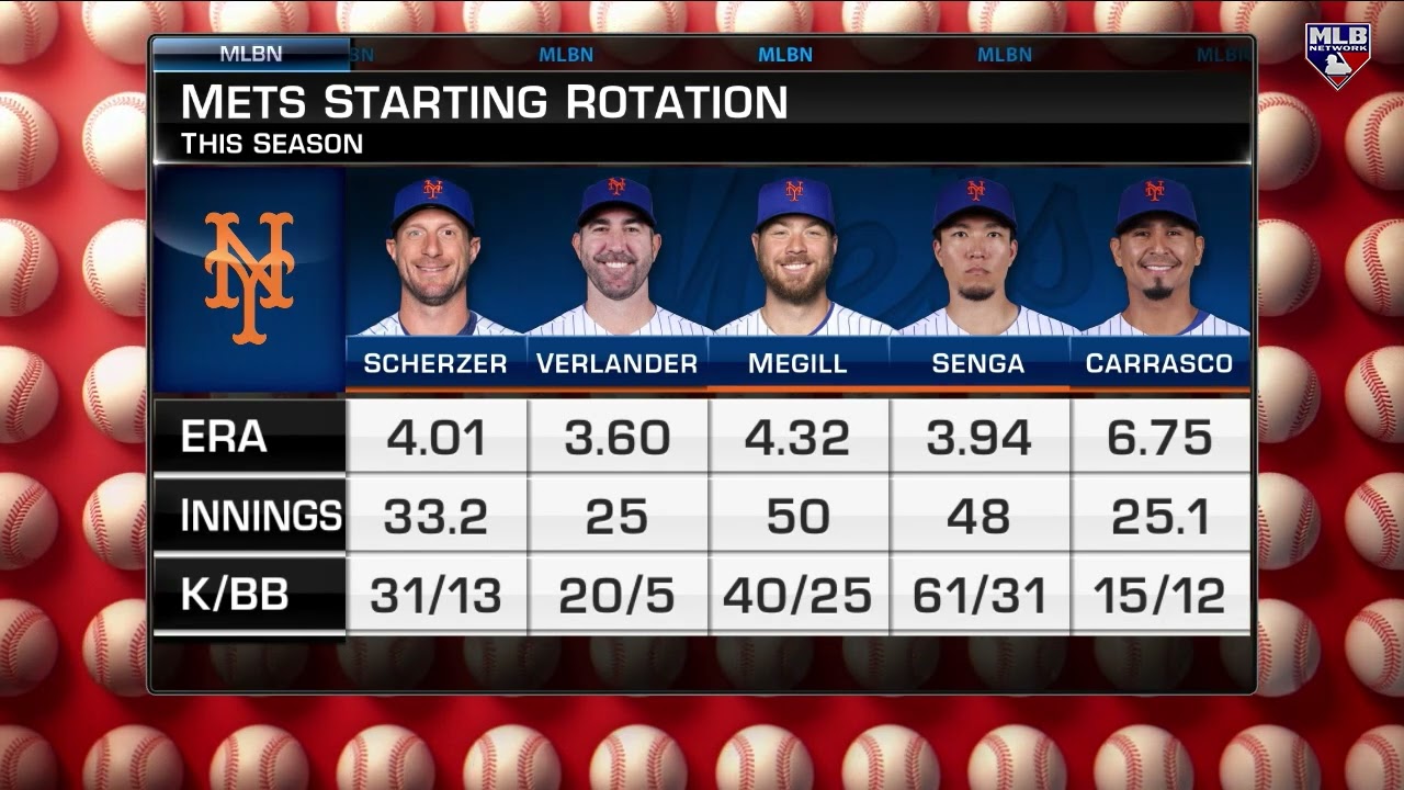 Breaking Down Carlos Carrasco & Mets Starting Rotation