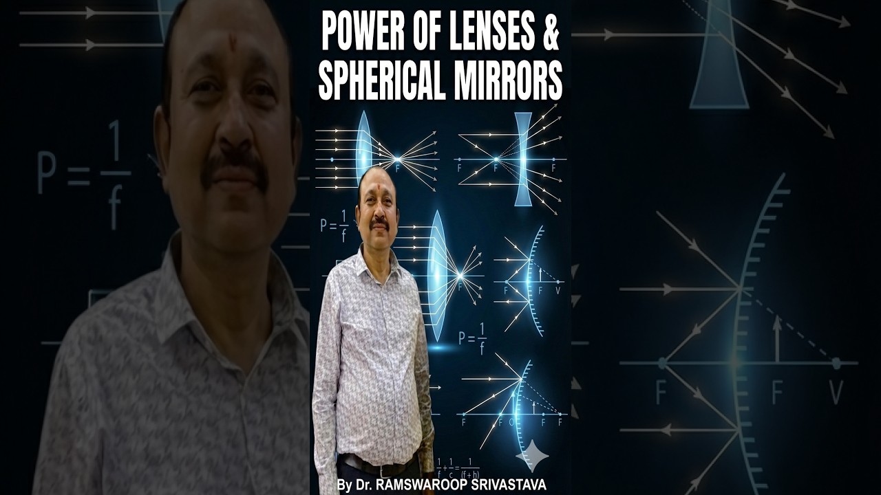 power of lens and mirrors