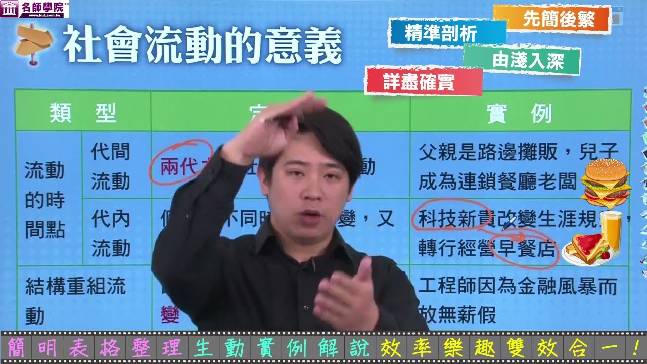 【名師學院】高三公民 社會流動的基本概念
