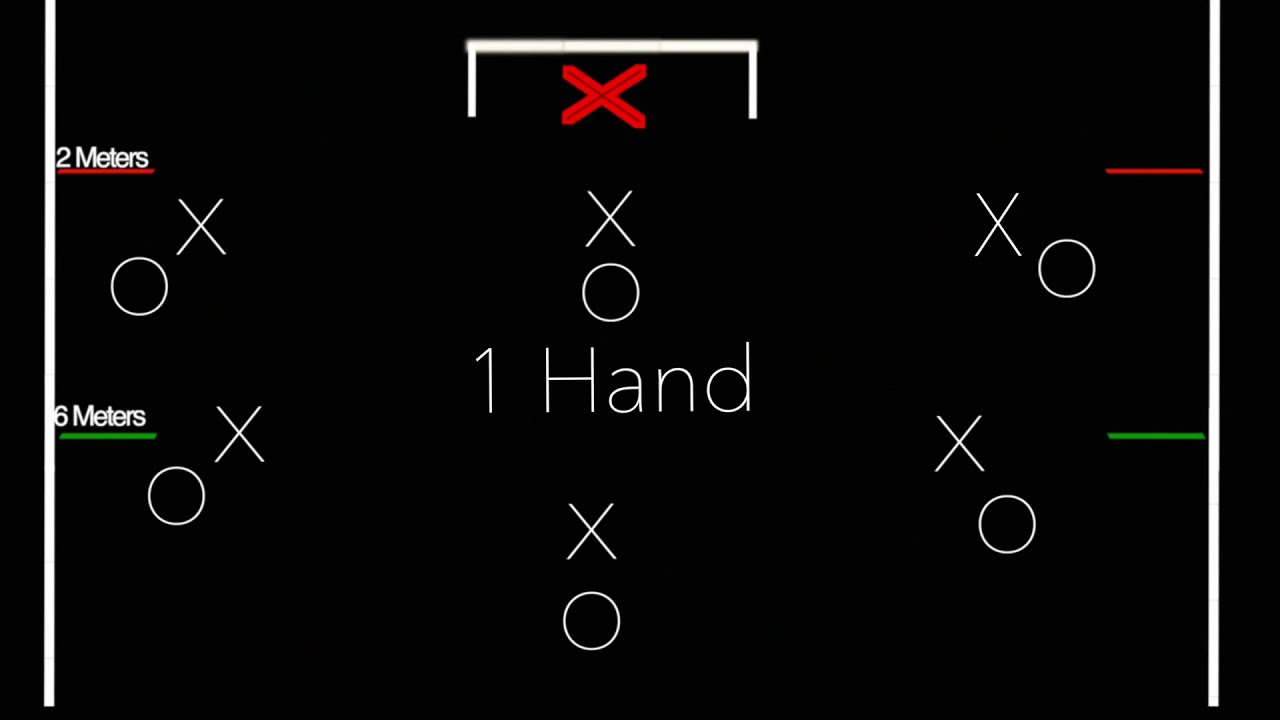 Goalie Rules for Water Polo