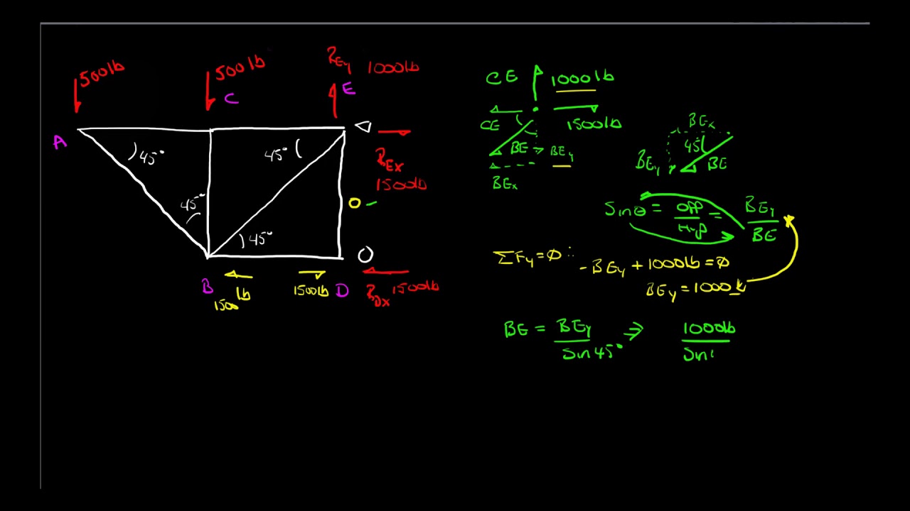 2.1.7_Question 5 Part 2