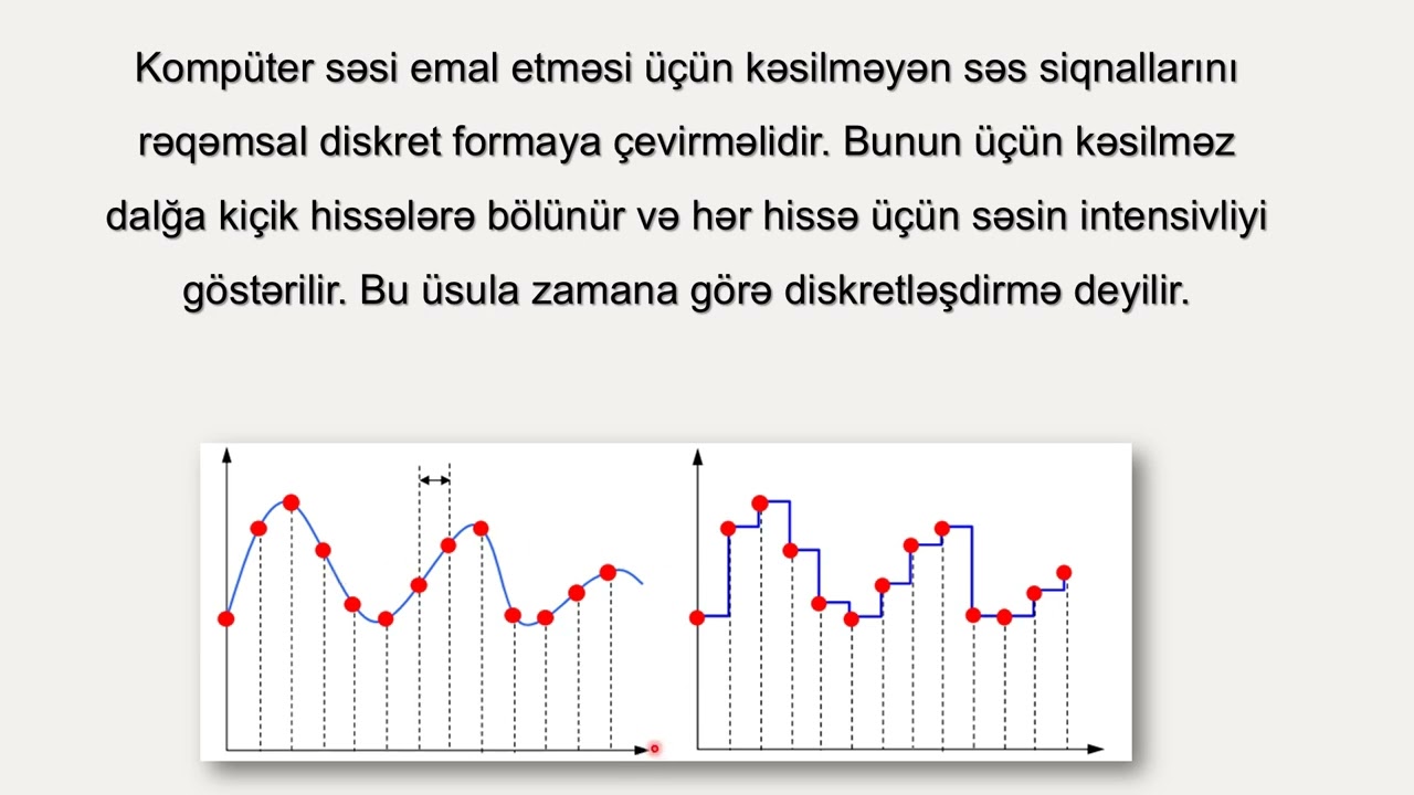 Dərs 2.3 Səs informasiyasının kodlaşdırılması