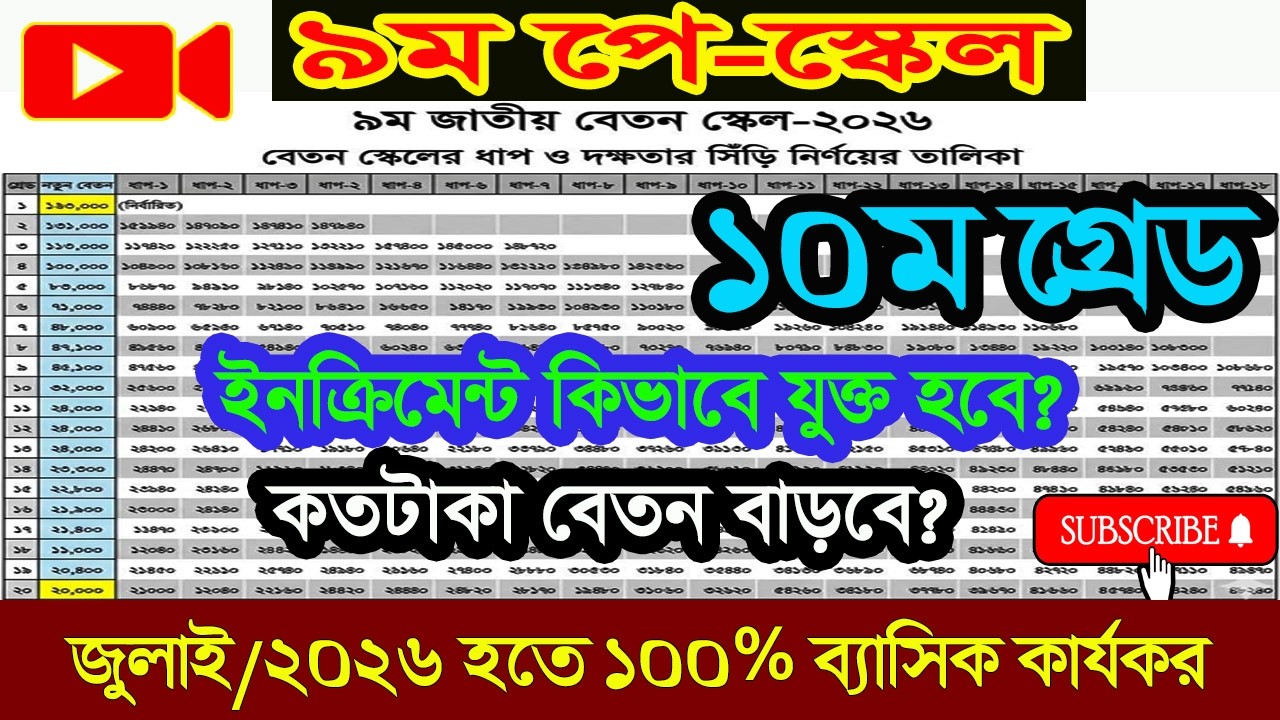 ১০০ শতাংশ বেতন কার্যকর হলে ইনক্রিমেন্ট যেভাবে যুক্ত হবে | Payscale 2026 #payfixation
