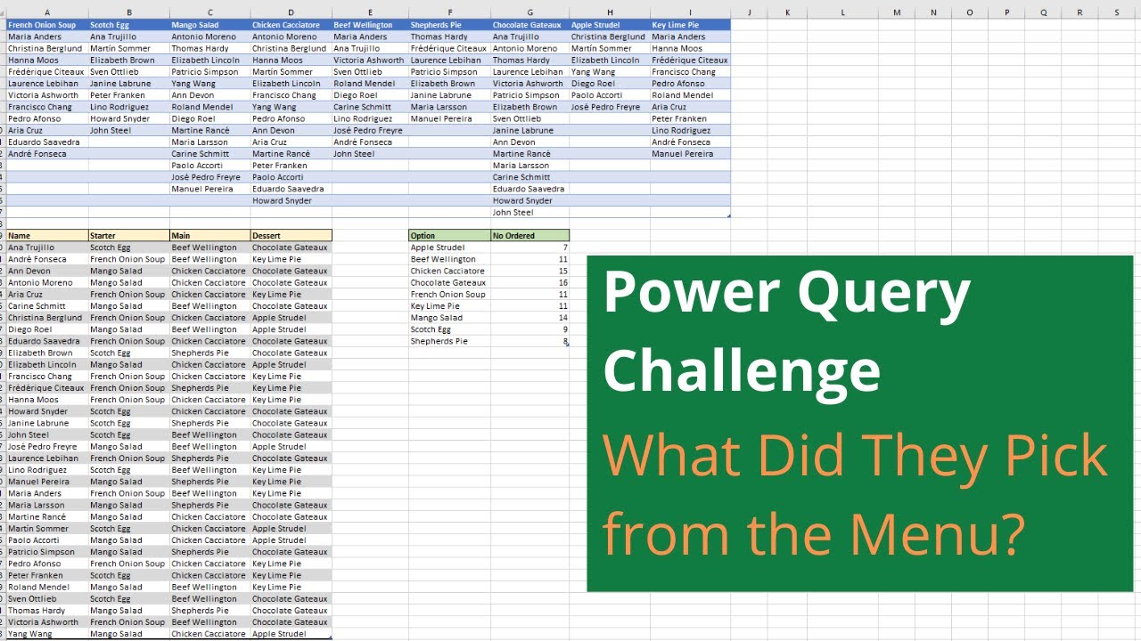 Power Query Challenge - What Did They Order from the Menu?