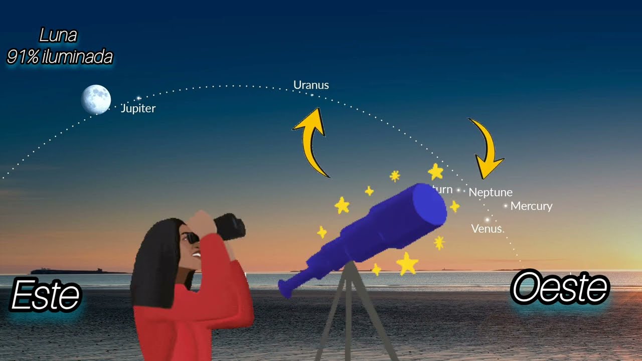 Parada de 6 planetas esta noche 🌕🪐🌟🔭