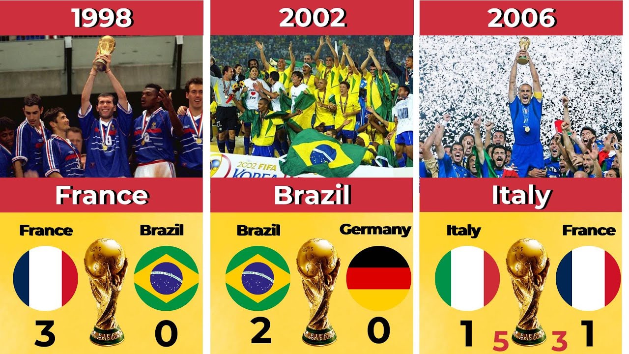 22 World Cup Champions (1930–2022)