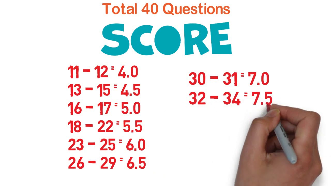 IELTS   scoring system   band score   reading writing listening speaking score