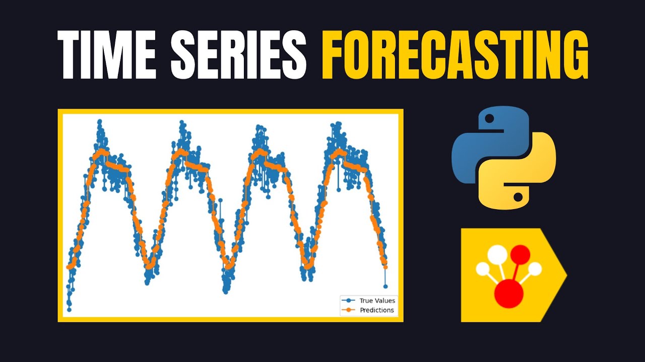 Time Series Forecasting with CatBoost - Python Tutorial