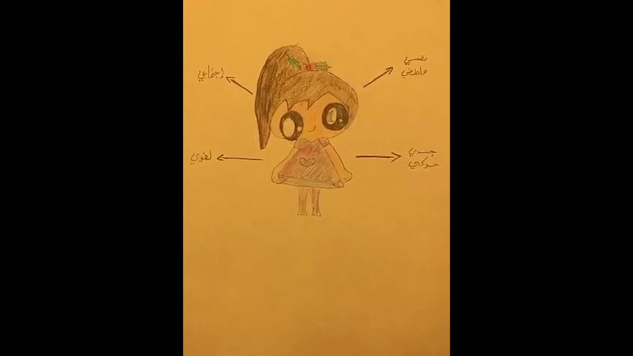 خصائص نمو مرحلة الطفولة المبكرة (عمر السنتين) ج٢- أ.هبه حريري snapchat:omytip