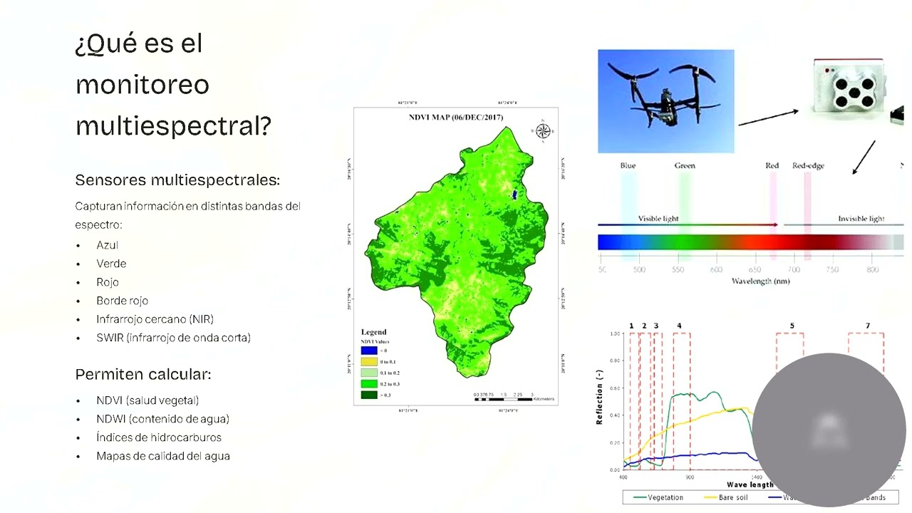 El uso de los drones con sensores multiespectrales en el monitoreo ambiental