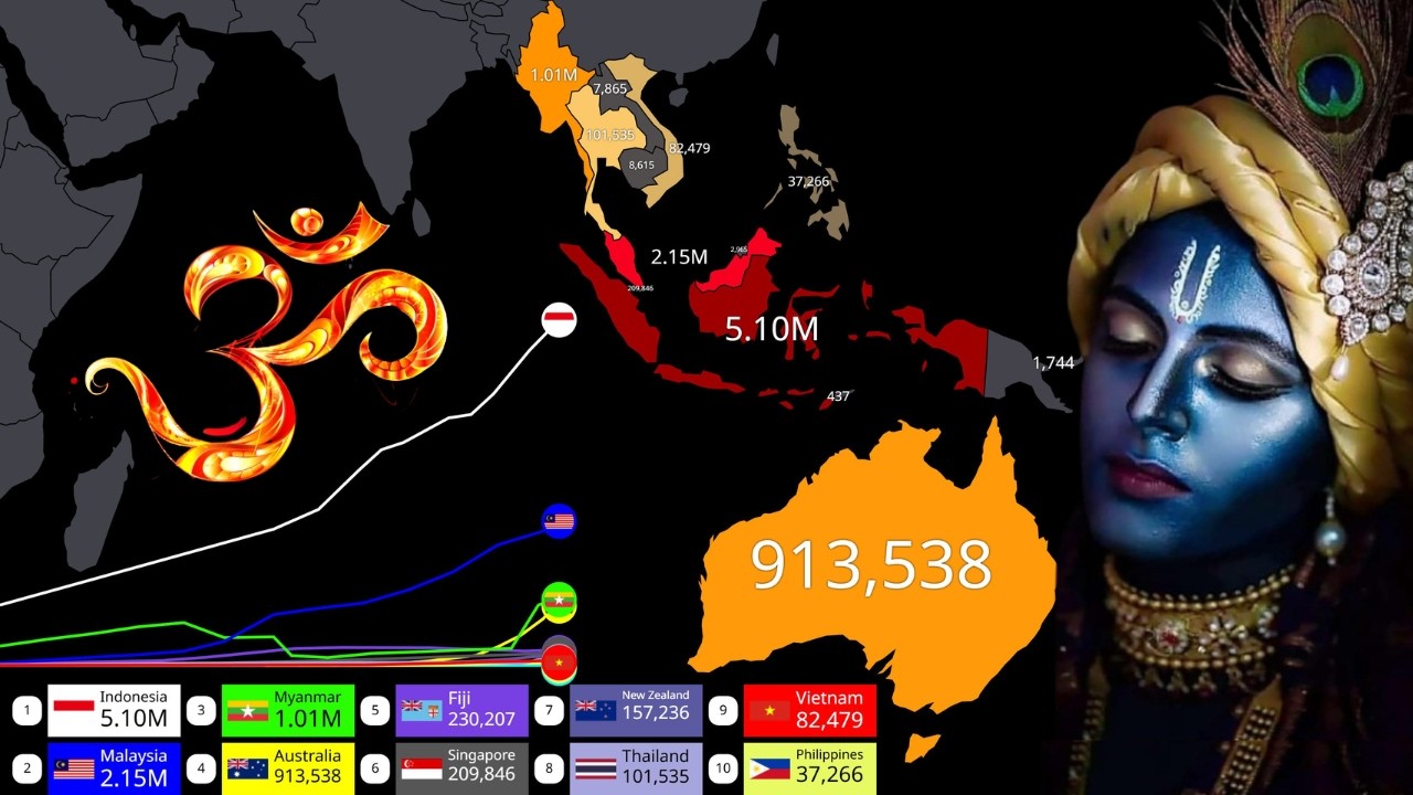 The Spread of Hinduism: Southeast Asia to Oceania (1900-2026)