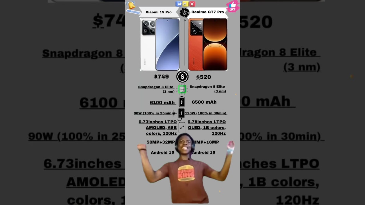 Xiaomi 15 Pro vs Realme GT7 Pro Detailed Comparison 🔥#shorts #xiaomi #realme #ishowspeed #tech